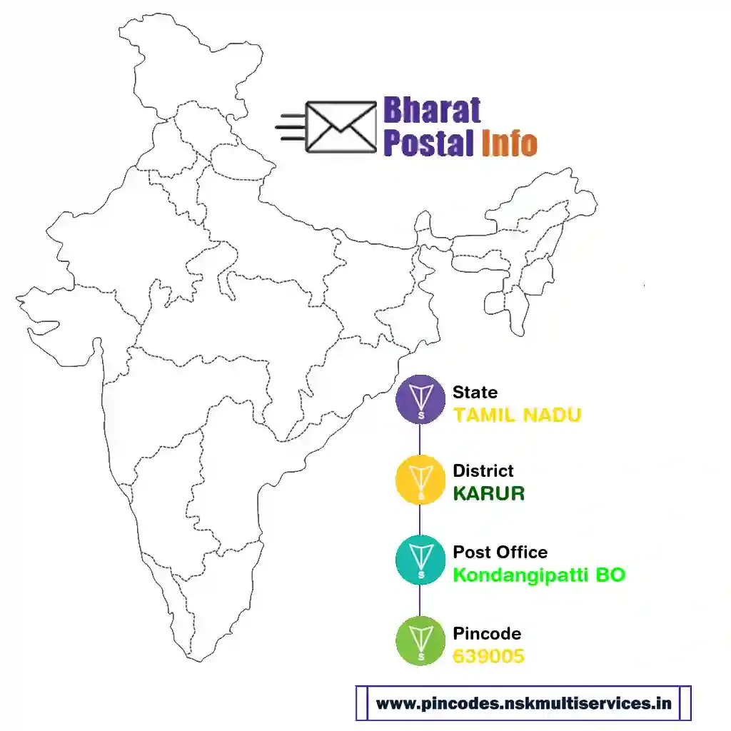 tamil nadu-karur-kondangipatti bo-639005